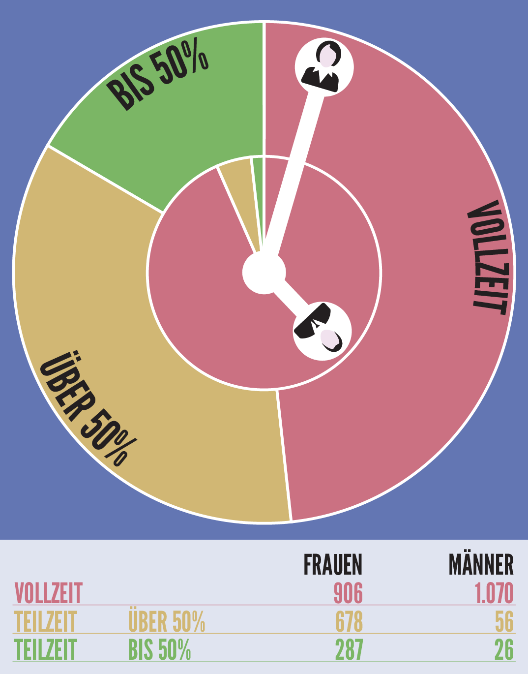 infografik